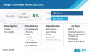 Oxygen Scavengers Market Surging Toward a US$ 3.6 Billion Valuation by 2032