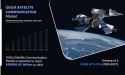 Satellite Communication Market : Mapping Trends, Technologies, and the Expanding Realm of Global Connectivity By 2027