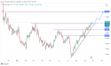 Dollar bulls in control: DXY poised to reach 108.00 soon