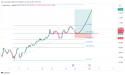 CAD/JPY buy signal: riding the trend continuation