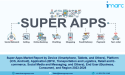 Super Apps Market to Worth US$ 267.4 Billion by 2028 | With a Striking 28.2% CAGR - IMARC Group