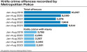 Knife crime offences: What the official figures show 