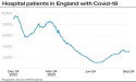  Covid-19 infection levels in UK to be monitored this winter 