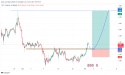 DOT/USDT: bullish trend resurgence signals buying opportunity