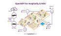 EPS Global, in Strategic Partnership with IP Infusion and IO by HFCL, to Unveil OpenWiFi Bundle for Hospitality and MDU