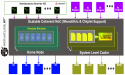 Semidynamics and SignatureIP create a fully tested RISC-V multi-core environment and CHI interconnect