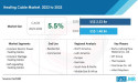 Heating Cable Market to Surpass US$ 2.53 Billion at a CAGR of 5.5% by 2033