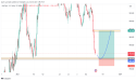  Gold potential buy entry: leveraging the bullish pullback in a bearish trend 