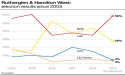  Rutherglen & Hamilton West result: Key statistics and historical benchmarks 