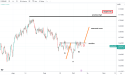  EUR/AUD bullish reversal in play: 1:2 rr potential 