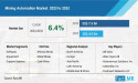 Mining Automation Market is Poised to Attain US$ 7.5 Billion Valuation by 2033
