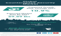 Counterspace Security Market Size, Share, Regional Analysis, Trends And Drivers For 2023-2032