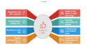 Privacy Impact Assessment Tools Market Is Booming Worldwide with Truyo, Clarip, Nymity