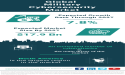 Global Military Cybersecurity Market Is Projected To Grow At A 7.8% Rate Through The Forecast Period