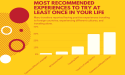  New Data Reveals an Experience Everyone Should try in Their Lifetime: Traveling Alone 