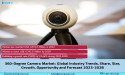 360-Degree Camera Market Demand 2023, Size, Share, Trends, Demand and Future Pediction till 2028