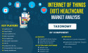 Internet of Things (IOT) Healthcare Market 2023-2030: Top Manufactures, Market Size, Applications and Future Prospects .