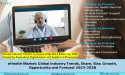 eHealth Market Trends, Demand, Size, Share, Key Companies, Developing Technologies and Forecast 2023-2028