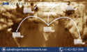 Cloud Supply Chain Management Market Size, Share, Industry Report, Key Player, Major Segments & Forecast 2024-2032