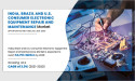 India, Brazil, U.S., Consumer Electronics Repair and Maintenance Market Revenue to Boost Cross $4,751.1 Mn by 2030