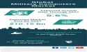 Military Computers Market Size, Share And Growth Analysis For 2023-2032
