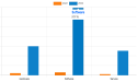  Deep Learning in China - Industry Analysis and Forecast by 2032 