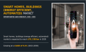 Smart Homes, Buildings (Energy Efficient, Automated) Market: The Only Guide You Need | CAGR of 9.4%