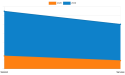 Accounting Software in UAE - An Emerging Hint of Opportunity
