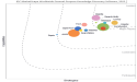SearchUnify Named a Leader in 2023 IDC MarketScape for Worldwide General-Purpose Knowledge Discovery Software