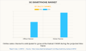 5G Smartphone Market Forecast, 2022-2032 | Global Industry Could Hit New Highs, Says Allied Market Research