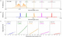 Phonon engineering in Yb:La2CaB10O19 crystal for extended lasing beyond the fluorescence spectrum