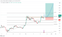 Potential buy entry on SOLUSDT: a trend continuation trade