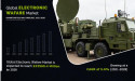  $23.56 Billion Electronic Warfare Market : Platform and Product, Trends, Growth and Opportunities By 2028 