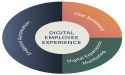 Digital Employee Experience (DEX) Management Software Market is Booming Worldwide with CAGR of 12.7%