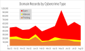 Interisle Cybercrime Supply Chain Study Finds Persistent Patterns of Exploitation and Abuse