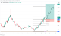 Bullish momentum: long trade Prospects as Avalanche aims for $12.50