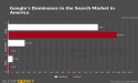 Google's Unwavering Dominance in iGaming, Music, and Beyond: A Deep Dive into Its Expanding Influence
