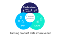 Contentserv irá ampliar las capacidades de productos mediante la aquisición estratégica prevista de Shoppingfeed.