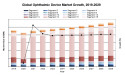 Global Ophthalmic Devices Market Favors Equipment Consolidation, Led by J&J Vision Care, Alcon, and Bausch & Lomb