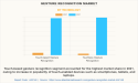 Gesture Recognition Market Expected with Companies Offerings By End-User Segments 2031 | Growing at a CAGR of 20.6%