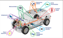 Merging of EV and Self-Driving Technologies: The Future of Electric Vehicles