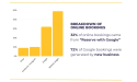 Q3 2023 restaurant reservation statistics