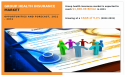 Group Health Insurance Marke Growing At a 9.4% CAGR to Hit $1,800.08 billion by 2031; Allied Market Research