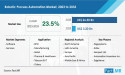 Robotic Process Automation Market Is Predicted To Surge At 23.5% CAGR By 2033