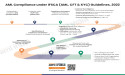 AML India launches compliance services for IFSCA (AML/CFT and KYC) Guidelines, 2022