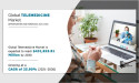 Telemedicine Market Sees Exponential Growth Amidst Healthcare Digital Transformation | CAGR of 18.3%
