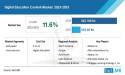 Digital Education Content Market Is Estimated To Increase at a CAGR Of 11.6% By 2033