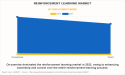 Reinforcement Learning Market 2023: Top Factors That Could Boost Markets Growth