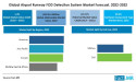 Airport Runway Foreign Object Debris Detection System Market To Reach US$ 110.1 Million By 2032