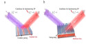 Scattering exceptional point in the visible